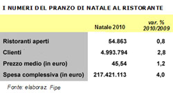 La tradizione va in tavola